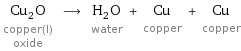 Cu_2O copper(I) oxide ⟶ H_2O water + Cu copper + Cu copper