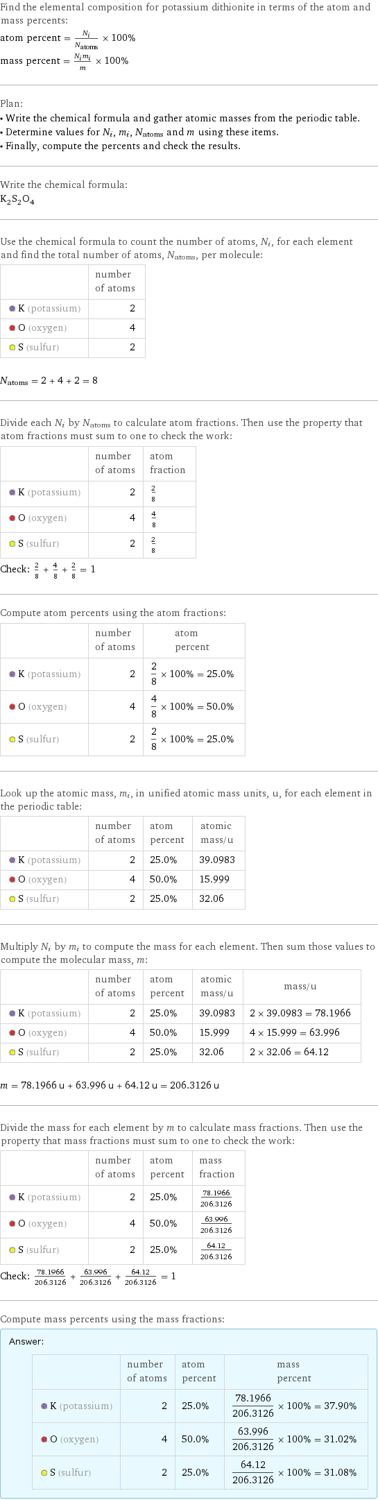 Find the elemental composition for potassium dithionite in terms of the atom and mass percents: atom percent = N_i/N_atoms × 100% mass percent = (N_im_i)/m × 100% Plan: • Write the chemical formula and gather atomic masses from the periodic table. • Determine values for N_i, m_i, N_atoms and m using these items. • Finally, compute the percents and check the results. Write the chemical formula: K_2S_2O_4 Use the chemical formula to count the number of atoms, N_i, for each element and find the total number of atoms, N_atoms, per molecule:  | number of atoms  K (potassium) | 2  O (oxygen) | 4  S (sulfur) | 2  N_atoms = 2 + 4 + 2 = 8 Divide each N_i by N_atoms to calculate atom fractions. Then use the property that atom fractions must sum to one to check the work:  | number of atoms | atom fraction  K (potassium) | 2 | 2/8  O (oxygen) | 4 | 4/8  S (sulfur) | 2 | 2/8 Check: 2/8 + 4/8 + 2/8 = 1 Compute atom percents using the atom fractions:  | number of atoms | atom percent  K (potassium) | 2 | 2/8 × 100% = 25.0%  O (oxygen) | 4 | 4/8 × 100% = 50.0%  S (sulfur) | 2 | 2/8 × 100% = 25.0% Look up the atomic mass, m_i, in unified atomic mass units, u, for each element in the periodic table:  | number of atoms | atom percent | atomic mass/u  K (potassium) | 2 | 25.0% | 39.0983  O (oxygen) | 4 | 50.0% | 15.999  S (sulfur) | 2 | 25.0% | 32.06 Multiply N_i by m_i to compute the mass for each element. Then sum those values to compute the molecular mass, m:  | number of atoms | atom percent | atomic mass/u | mass/u  K (potassium) | 2 | 25.0% | 39.0983 | 2 × 39.0983 = 78.1966  O (oxygen) | 4 | 50.0% | 15.999 | 4 × 15.999 = 63.996  S (sulfur) | 2 | 25.0% | 32.06 | 2 × 32.06 = 64.12  m = 78.1966 u + 63.996 u + 64.12 u = 206.3126 u Divide the mass for each element by m to calculate mass fractions. Then use the property that mass fractions must sum to one to check the work:  | number of atoms | atom percent | mass fraction  K (potassium) | 2 | 25.0% | 78.1966/206.3126  O (oxygen) | 4 | 50.0% | 63.996/206.3126  S (sulfur) | 2 | 25.0% | 64.12/206.3126 Check: 78.1966/206.3126 + 63.996/206.3126 + 64.12/206.3126 = 1 Compute mass percents using the mass fractions: Answer: |   | | number of atoms | atom percent | mass percent  K (potassium) | 2 | 25.0% | 78.1966/206.3126 × 100% = 37.90%  O (oxygen) | 4 | 50.0% | 63.996/206.3126 × 100% = 31.02%  S (sulfur) | 2 | 25.0% | 64.12/206.3126 × 100% = 31.08%