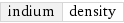 indium | density