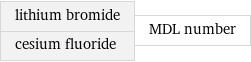 lithium bromide cesium fluoride | MDL number