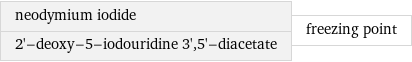 neodymium iodide 2'-deoxy-5-iodouridine 3', 5'-diacetate | freezing point