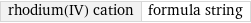 rhodium(IV) cation | formula string