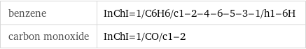 benzene | InChI=1/C6H6/c1-2-4-6-5-3-1/h1-6H carbon monoxide | InChI=1/CO/c1-2