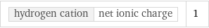 hydrogen cation | net ionic charge | 1