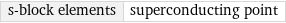 s-block elements | superconducting point