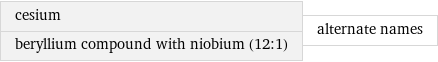 cesium beryllium compound with niobium (12:1) | alternate names