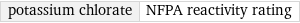 potassium chlorate | NFPA reactivity rating