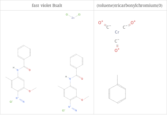 Structure diagrams