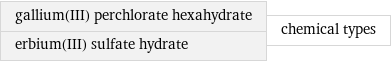 gallium(III) perchlorate hexahydrate erbium(III) sulfate hydrate | chemical types