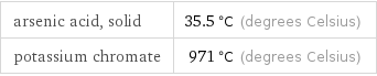 arsenic acid, solid | 35.5 °C (degrees Celsius) potassium chromate | 971 °C (degrees Celsius)