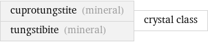 cuprotungstite (mineral) tungstibite (mineral) | crystal class