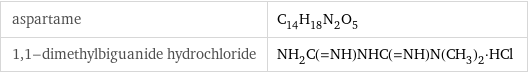 aspartame | C_14H_18N_2O_5 1, 1-dimethylbiguanide hydrochloride | NH_2C(=NH)NHC(=NH)N(CH_3)_2·HCl