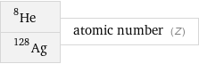 He-8 Ag-128 | atomic number (Z)