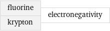 fluorine krypton | electronegativity