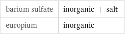 barium sulfate | inorganic | salt europium | inorganic