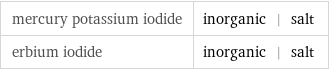 mercury potassium iodide | inorganic | salt erbium iodide | inorganic | salt