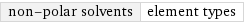 non-polar solvents | element types