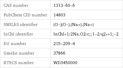 CAS number | 1313-60-6 PubChem CID number | 14803 SMILES identifier | [O-][O-].[Na+].[Na+] InChI identifier | InChI=1/2Na.O2/c;;1-2/q2*+1;-2 EU number | 215-209-4 Gmelin number | 37866 RTECS number | WD3450000