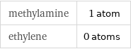 methylamine | 1 atom ethylene | 0 atoms