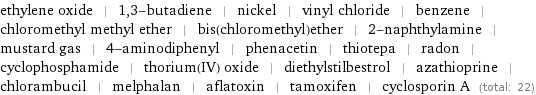 ethylene oxide | 1, 3-butadiene | nickel | vinyl chloride | benzene | chloromethyl methyl ether | bis(chloromethyl)ether | 2-naphthylamine | mustard gas | 4-aminodiphenyl | phenacetin | thiotepa | radon | cyclophosphamide | thorium(IV) oxide | diethylstilbestrol | azathioprine | chlorambucil | melphalan | aflatoxin | tamoxifen | cyclosporin A (total: 22)