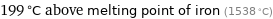 199 °C above melting point of iron (1538 °C)