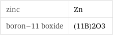 zinc | Zn boron-11 boxide | (11B)2O3