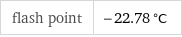 flash point | -22.78 °C