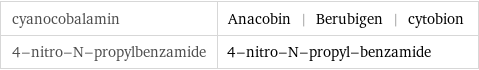 cyanocobalamin | Anacobin | Berubigen | cytobion 4-nitro-N-propylbenzamide | 4-nitro-N-propyl-benzamide