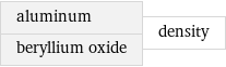 aluminum beryllium oxide | density