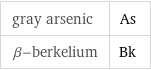 gray arsenic | As β-berkelium | Bk