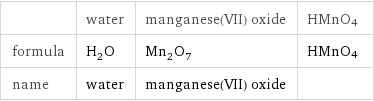  | water | manganese(VII) oxide | HMnO4 formula | H_2O | Mn_2O_7 | HMnO4 name | water | manganese(VII) oxide | 