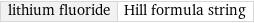 lithium fluoride | Hill formula string