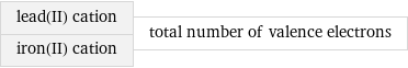 lead(II) cation iron(II) cation | total number of valence electrons