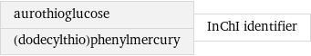 aurothioglucose (dodecylthio)phenylmercury | InChI identifier