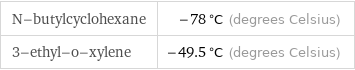 N-butylcyclohexane | -78 °C (degrees Celsius) 3-ethyl-o-xylene | -49.5 °C (degrees Celsius)