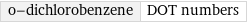 o-dichlorobenzene | DOT numbers