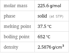 molar mass | 225.6 g/mol phase | solid (at STP) melting point | 37.5 °C boiling point | 652 °C density | 2.5876 g/cm^3