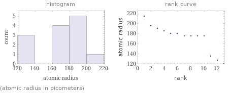   (atomic radius in picometers)