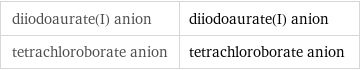 diiodoaurate(I) anion | diiodoaurate(I) anion tetrachloroborate anion | tetrachloroborate anion