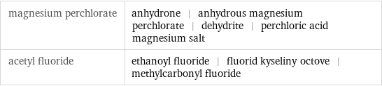 magnesium perchlorate | anhydrone | anhydrous magnesium perchlorate | dehydrite | perchloric acid magnesium salt acetyl fluoride | ethanoyl fluoride | fluorid kyseliny octove | methylcarbonyl fluoride