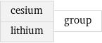 cesium lithium | group