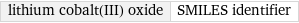 lithium cobalt(III) oxide | SMILES identifier