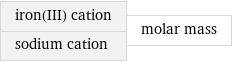 iron(III) cation sodium cation | molar mass