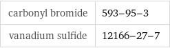 carbonyl bromide | 593-95-3 vanadium sulfide | 12166-27-7