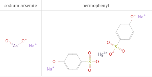 Structure diagrams