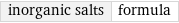 inorganic salts | formula