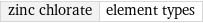 zinc chlorate | element types