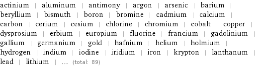 actinium | aluminum | antimony | argon | arsenic | barium | beryllium | bismuth | boron | bromine | cadmium | calcium | carbon | cerium | cesium | chlorine | chromium | cobalt | copper | dysprosium | erbium | europium | fluorine | francium | gadolinium | gallium | germanium | gold | hafnium | helium | holmium | hydrogen | indium | iodine | iridium | iron | krypton | lanthanum | lead | lithium | ... (total: 89)