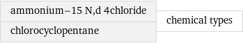 ammonium-15 N, d 4chloride chlorocyclopentane | chemical types