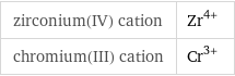 zirconium(IV) cation | Zr^(4+) chromium(III) cation | Cr^(3+)